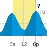 Bucksport tide chart for Saturday, October 7, 2023