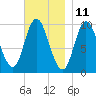 Bucksport tide chart for Saturday, November 11, 2023