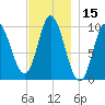Bucksport tide chart for Wednesday, November 15, 2023