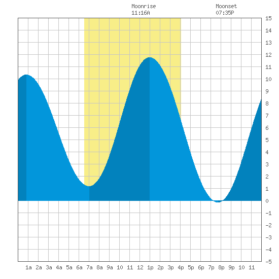 Bucksport tide chart for Friday, November 17, 2023