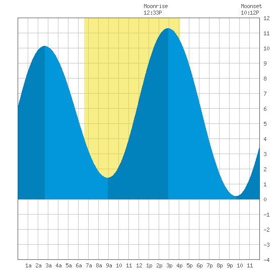 Bucksport tide chart for Sunday, November 19, 2023