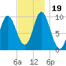 Bucksport tide chart for Sunday, November 19, 2023