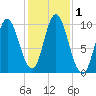 Bucksport tide chart for Wednesday, November 1, 2023