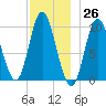 Bucksport tide chart for Sunday, November 26, 2023