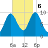 Bucksport tide chart for Monday, November 6, 2023