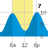 Bucksport tide chart for Tuesday, November 7, 2023