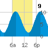 Bucksport tide chart for Thursday, November 9, 2023