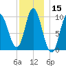 Bucksport tide chart for Friday, December 15, 2023