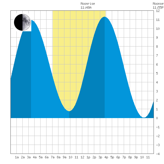 Bucksport tide chart for Tuesday, December 19, 2023