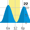 Bucksport tide chart for Friday, December 22, 2023