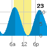 Bucksport tide chart for Saturday, December 23, 2023