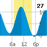 Bucksport tide chart for Wednesday, December 27, 2023