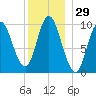 Bucksport tide chart for Friday, December 29, 2023