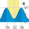 Bucksport tide chart for Wednesday, December 6, 2023