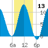 Bucksport tide chart for Saturday, January 13, 2024
