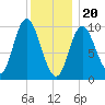 Bucksport tide chart for Saturday, January 20, 2024