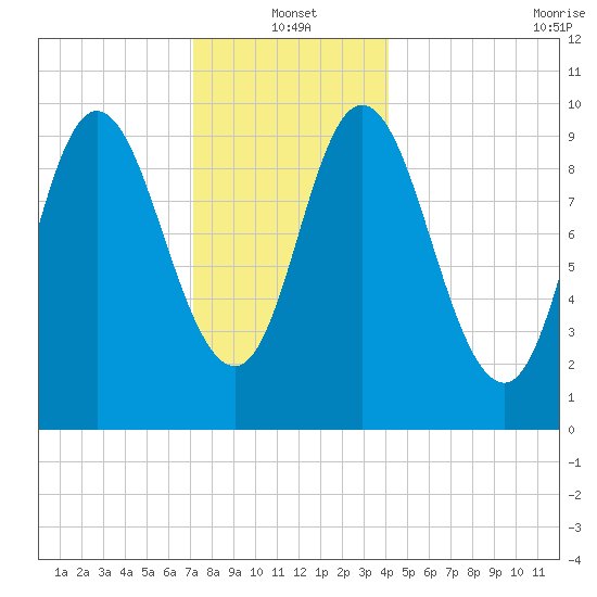 Bucksport tide chart for Tuesday, January 2, 2024