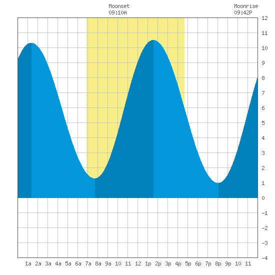 Bucksport tide chart for Tuesday, January 30, 2024
