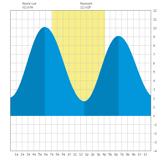 Bucksport tide chart for Saturday, January 6, 2024