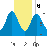 Bucksport tide chart for Saturday, January 6, 2024