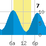 Bucksport tide chart for Sunday, January 7, 2024