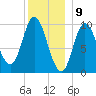 Bucksport tide chart for Tuesday, January 9, 2024