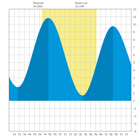 Bucksport tide chart for Tuesday, February 20, 2024