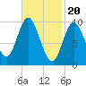 Bucksport tide chart for Tuesday, February 20, 2024