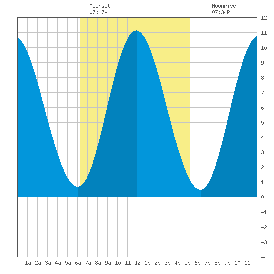 Bucksport tide chart for Monday, February 26, 2024