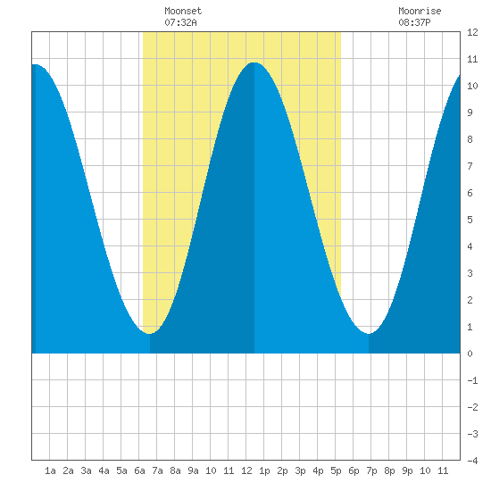 Bucksport tide chart for Tuesday, February 27, 2024