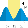 Bucksport tide chart for Sunday, February 4, 2024