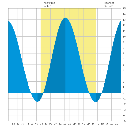 Bucksport tide chart for Monday, March 11, 2024