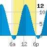 Bucksport tide chart for Tuesday, March 12, 2024