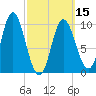 Bucksport tide chart for Friday, March 15, 2024