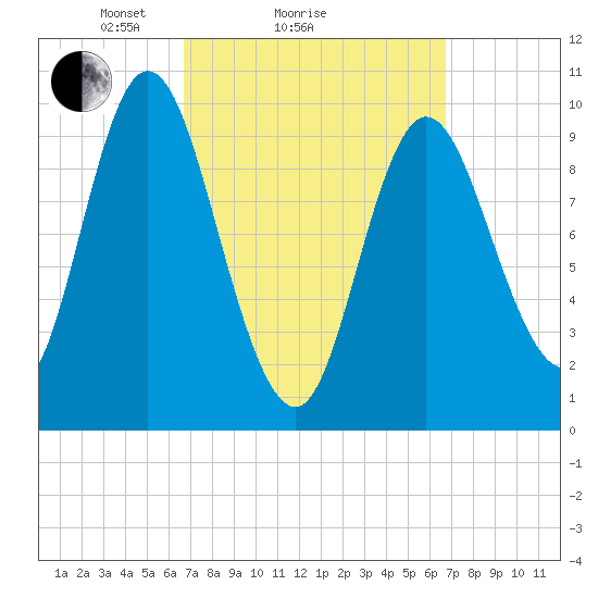 Bucksport tide chart for Sunday, March 17, 2024