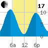 Bucksport tide chart for Sunday, March 17, 2024