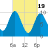 Bucksport tide chart for Tuesday, March 19, 2024