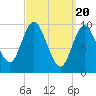 Bucksport tide chart for Wednesday, March 20, 2024