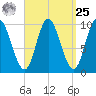Bucksport tide chart for Monday, March 25, 2024