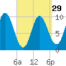 Bucksport tide chart for Friday, March 29, 2024