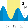 Bucksport tide chart for Saturday, March 2, 2024