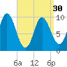 Bucksport tide chart for Saturday, March 30, 2024