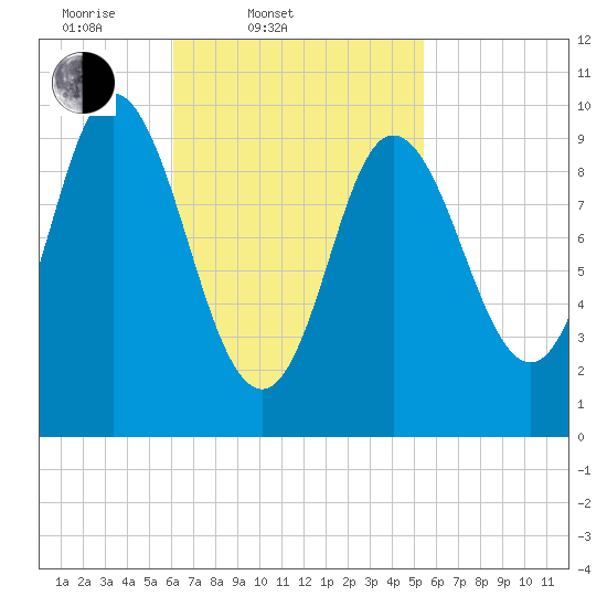 Bucksport tide chart for Sunday, March 3, 2024