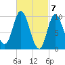 Bucksport tide chart for Thursday, March 7, 2024