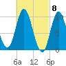 Bucksport tide chart for Friday, March 8, 2024