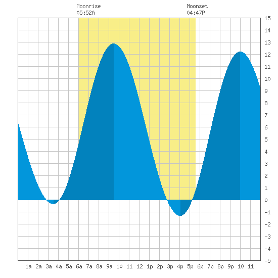 Bucksport tide chart for Saturday, March 9, 2024