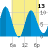 Bucksport tide chart for Saturday, April 13, 2024