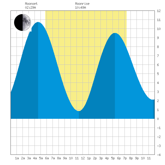 Bucksport tide chart for Monday, April 15, 2024