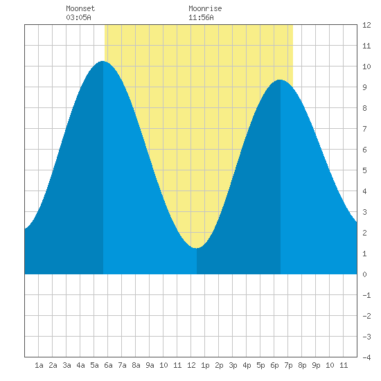 Bucksport tide chart for Tuesday, April 16, 2024
