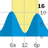 Bucksport tide chart for Tuesday, April 16, 2024